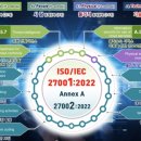 ISO 27001:2022 규격개정 세부내용 이미지