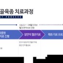 골육종암 뼈암 원인 이미지