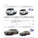 현대자동차㈜대구서비스센터 이미지