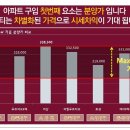 동호전자 이미지