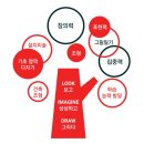 상상그리다 미술교습소 이미지