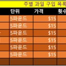 엑셀 2016으로 과일 품목 명단 만들기 이미지