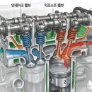 중앙자동차공업 주식회사 | 대전 대덕 자동차부품기업 안전공업(주) 화재로 알게된 중공밸브와 자동차 생산 영향