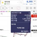 [우주大부자님] 제주은행 695% 영원무역홀딩스 75% 이미지