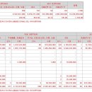 (주)티쓰리엔터테인먼트 이미지