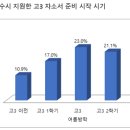 고대국어학원