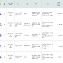 퇴계원중앙의원 이미지