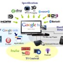 스마트TV 이미지