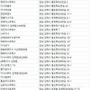 금관대로1084번길 네이버블로그