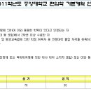 체대편입 2011학년도 중앙대학교 편입학 기본계획 안내 이미지