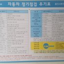스피드메이트 톨게이트점 네이버블로그