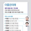 혁신의원 중앙SUNDAY