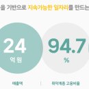 (주)우렁각시매직케어 네이버블로그