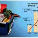 신선모터뱅크 네이버블로그