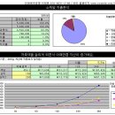 Re:포트폴리오 구성 안 입니다. - 완료 이미지