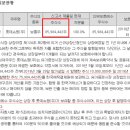 롯데쇼핑(주)강남점 네이버블로그