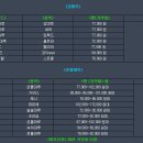 온돌마루 vs 강마루 이미지