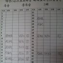 헤라스포츠 Daum카페