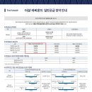 온드 이미지