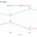 부영예술유치원 이미지