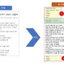 ▶ Project : Audio - Text파일 만드는 방법 (Detail Version) - Audio TFT에 참석한 분 참조바람. 이미지