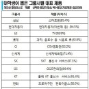 대기업