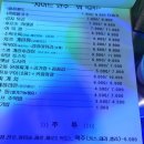 쏘주충전소