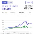 의료법인 서라벌의료재단 이미지