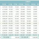 서울지역 회사원40세 연봉 (아래 보니 연봉 7급공무원 연봉높네요) 이미지