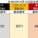 지바롯데가 0.0001 차이로 샌트럴리그 2위를 가져갑니다! 이미지