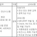 (09월 22일 마감) (주)인팩 - [인팩멕시코] 전산IT 채용공고 이미지