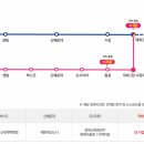 덕하시장(덕하공설시장) 이미지