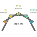 (주)은장 네이버블로그