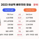 2030이 원하는 결혼 이상형은?…"평균 소득 '이 정도'가 이상적" 이미지