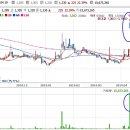 (주)넬바이오텍 이미지