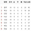 7월 18일의 스포츠 이미지