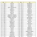 새구포종합상가시장 네이버블로그