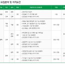 동아건설산업㈜ | [02월 03일 개강] 동아건설산업㈜ 2020년 신입/경력사원 채용 면접과정[1/2]을 개강합니다~#대기업면접후기