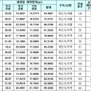 통진읍 마송리 546-2 이미지