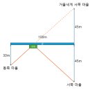 최소유희