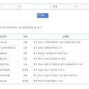 세븐일레븐김포학운공단점 이미지