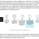 영토부동산중개 | [면접] 2024 하반기 채용 - 현대캐피탈 CS