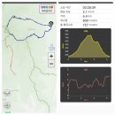 전북 완주 모악산(793.5m)을 대원사로 해서 이미지