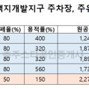 금석주유소 네이버블로그