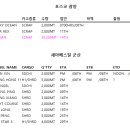 포스코 세아, 역대급 철 스크랩 입항 대기 신고 이미지