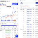 신나무실 신성 신안·쌍용·진흥 이미지