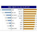 (주간 전세동향) '전세 줄고, 월세 늘고'…장기화되는 전셋값 상승세/이번주 전국 아파트 전셋값 0.12% 상승 이미지