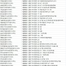 삼오부동산공인중개사사무소 이미지