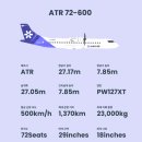 청곡초등학교 건너편 교통섬 | 섬에어 김포-사천 왕복 탑승기 + 짧은 진주 구경