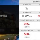 뉴골드부동산공인중개사사무소 이미지